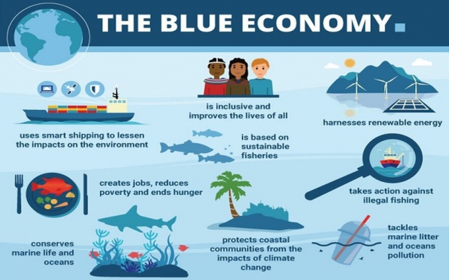 Some reflections on developing India’s Blue Economy 